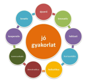 Jó gyakorlat